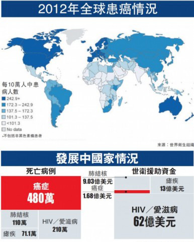 中国人口数量变化图_北美人口数量